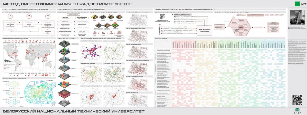 Олимпиада «Творчество» — победители и призеры